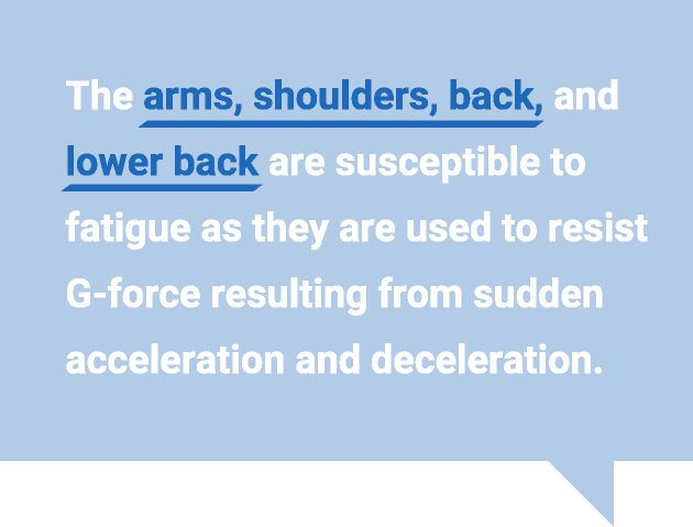 手臂、肩膀、背部和下背部是用来抵抗突然加速和减速所产生的重力的，因此很容易疲劳。