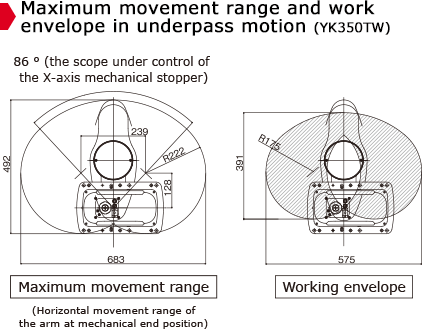地下通道运动的最大移动范围和工作范围(YK350TW)